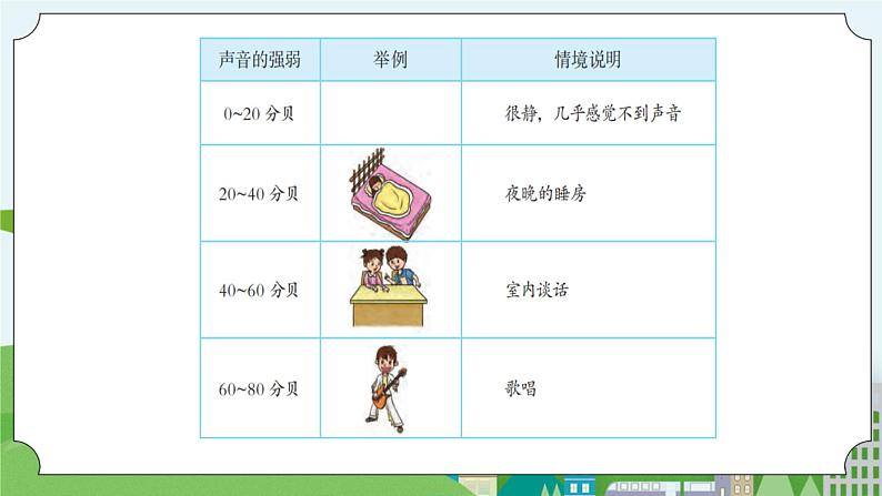 科学四年级上册 第十课 噪声污染 课件+教案+学案 冀人版07