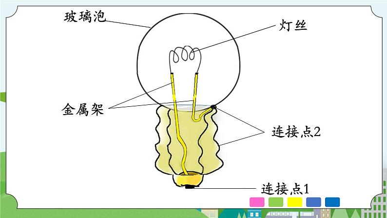 科学四年级上册 第十二课 让灯泡亮起来 课件+教案+学案 冀人版07