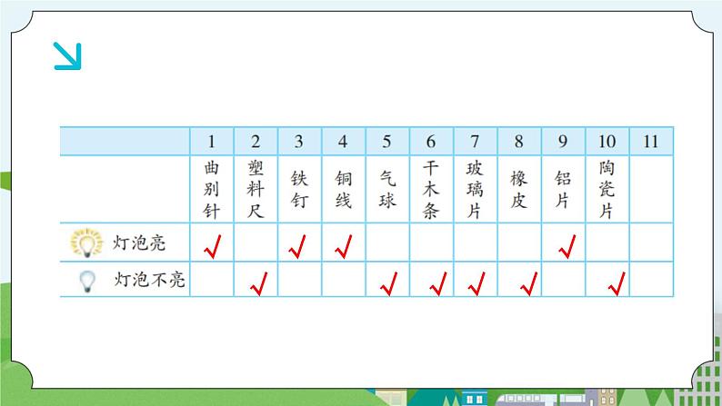 科学四年级上册 第十三课 导体和绝缘体 课件+教案+学案 冀人版06