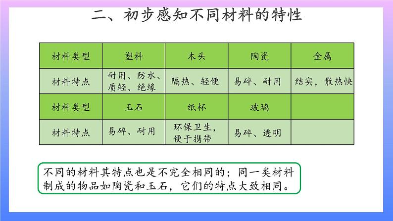 3.8《 不一样的材料 》课件+素材04