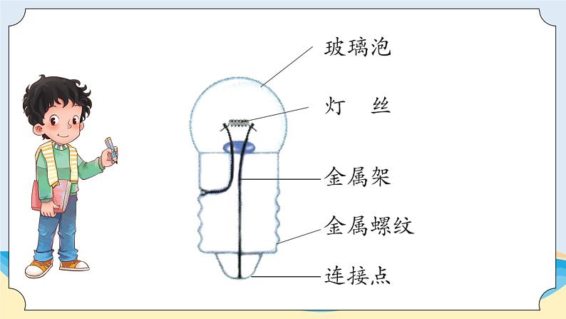 新青岛五四制科学四上11.《灯泡亮了》教学课件04