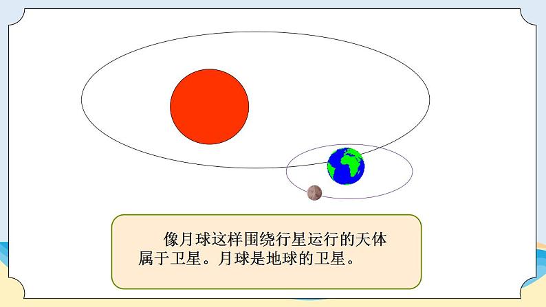 新青岛五四制科学四上25.《登上月球》教学课件05