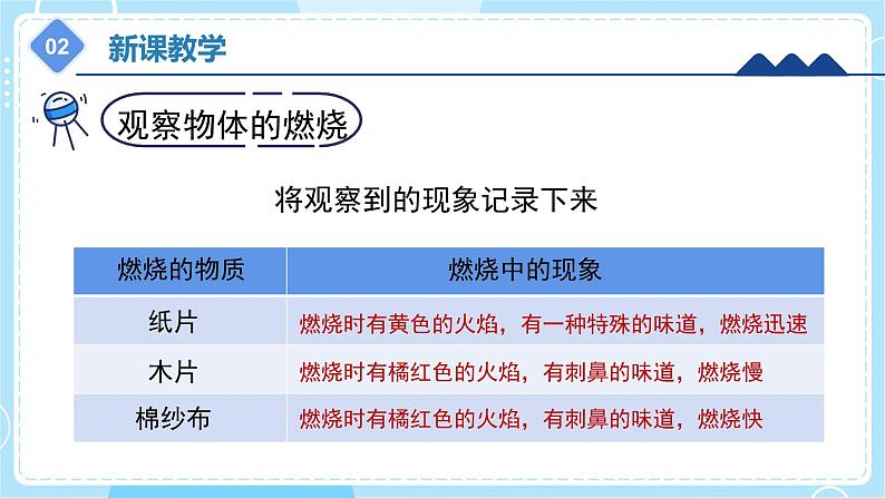 【冀人版】五上科学 1.2《燃烧的秘密》课件+实验视频07