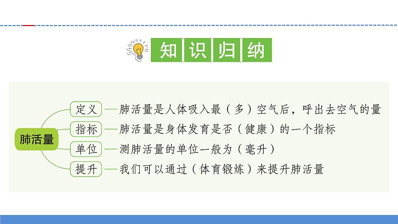 【新】教科版科学四年级上册第2单元3.测量肺活量PPT课件+习题+教学设计+视频素材02