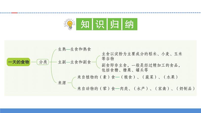【新】教科版科学四年级上册第2单元4.一天的食物PPT课件+习题+教学设计+视频素材02