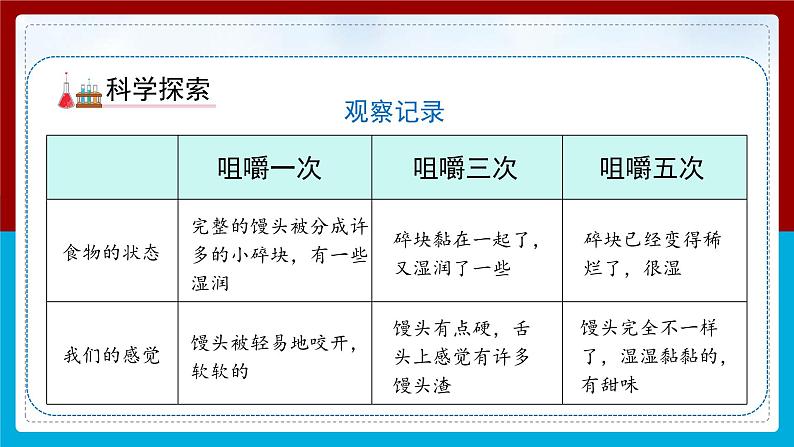 【新】教科版科学四年级上册第2单元7.食物在口腔里的变化PPT课件+习题+教学设计+视频素材06