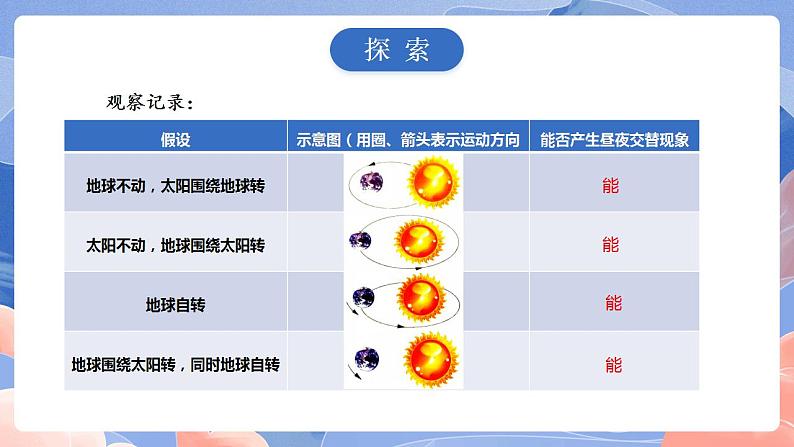 【核心素养目标】教科版小学科学六年级上册2.2《昼夜交替现象》课件+教案(含教学反思)08