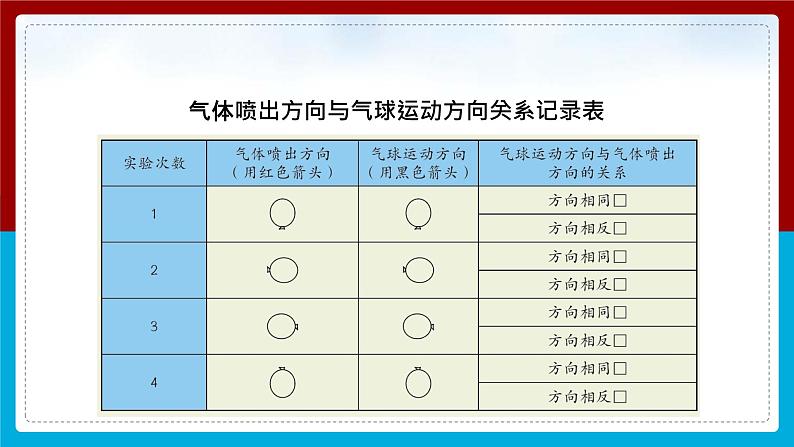 【新】教科版科学四年级上册第3单元2.用气球驱动小车PPT课件+习题+教学设计+视频素材07