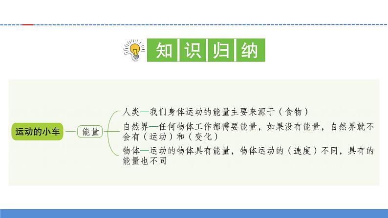 【新】教科版科学四年级上册第3单元6.运动的小车PPT课件+习题+教学设计+视频素材02