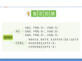 【新】教科版科学四年级上册第1单元7.让弦发出高低不同的声音习题课件PPT