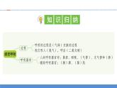 【新】教科版科学四年级上册第2单元1.感受我们的呼吸习题课件PPT