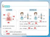 【新】教科版科学四年级上册第2单元1.感受我们的呼吸习题课件PPT