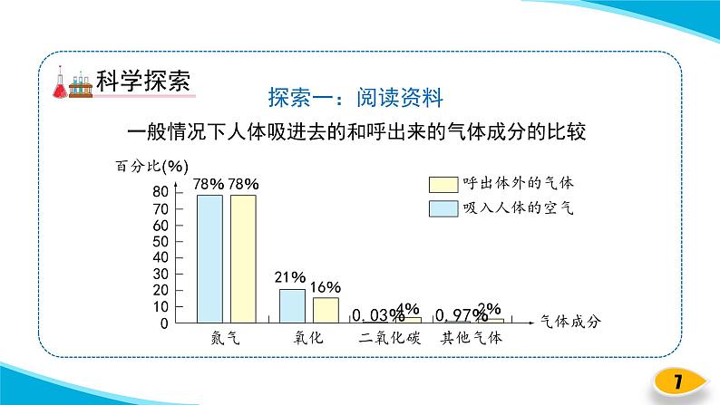 【新】教科版科学四年级上册第2单元2.呼吸与健康生活课件PPT第7页