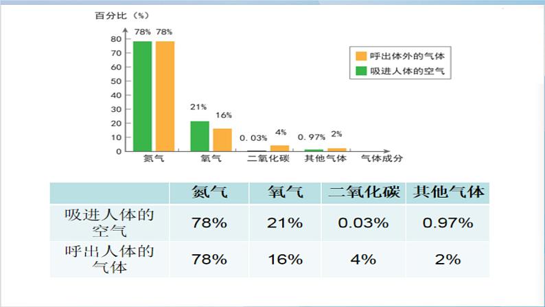 【新】教科版科学四年级上册第2单元2.呼吸与健康生活课件PPT第8页