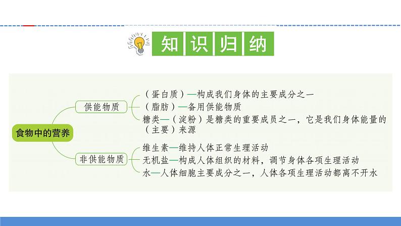 【新】教科版科学四年级上册第2单元5.食物中的营养习题课件PPT02