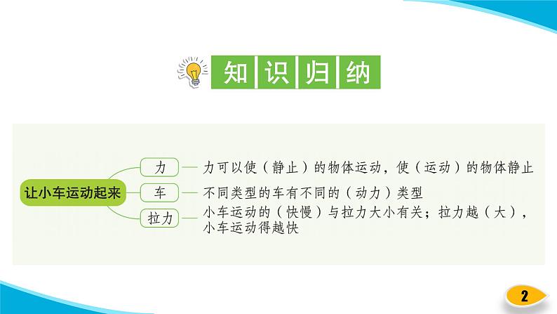 【新】教科版科学四年级上册第3单元1.让小车运动起来习题课件PPT02