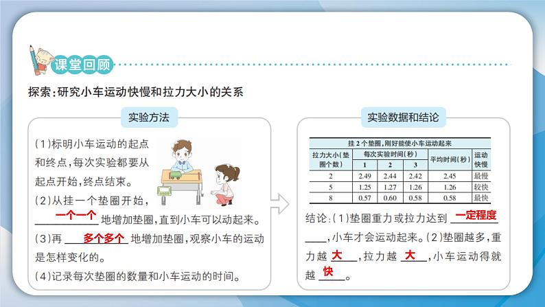 【新】教科版科学四年级上册第3单元1.让小车运动起来习题课件PPT03