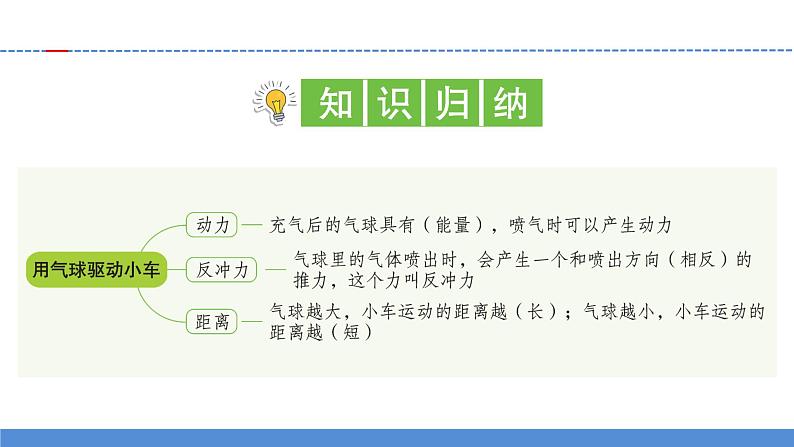 【新】教科版科学四年级上册第3单元2.用气球驱动小车习题课件PPT第2页