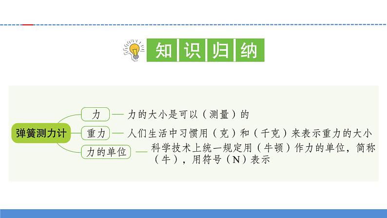 【新】教科版科学四年级上册第3单元4.弹簧测力计习题课件PPT02