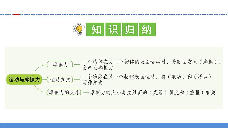 【新】教科版科学四年级上册第3单元5.运动与摩擦力习题课件PPT02