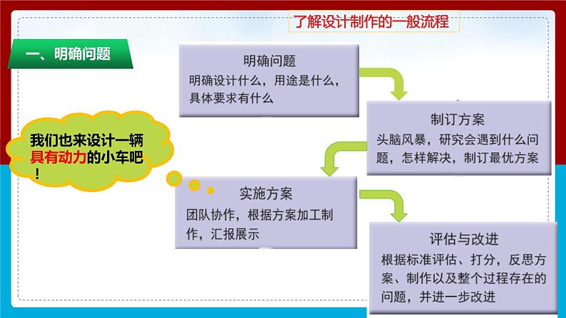 【新】教科版科学四年级上册第3单元7.设计制作小车 (一)课件PPT06