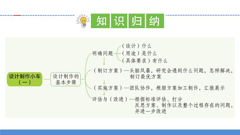 【新】教科版科学四年级上册第3单元7.设计制作小车 (一)习题课件PPT02