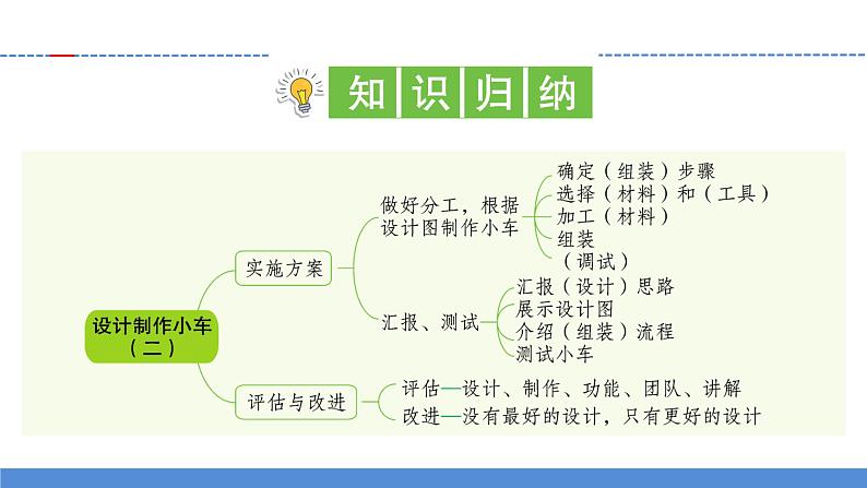 【新】教科版科学四年级上册第3单元8.设计制作小车 (二)习题课件PPT02