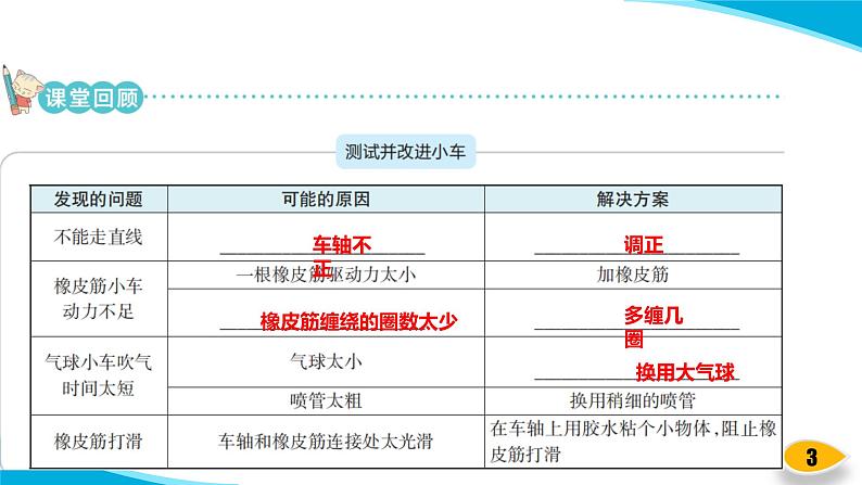 【新】教科版科学四年级上册第3单元8.设计制作小车 (二)习题课件PPT03