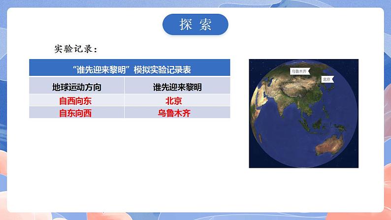 【核心素养目标】教科版小学科学六年级上册2.4《谁先迎来黎明》课件+教案(含教学反思)06