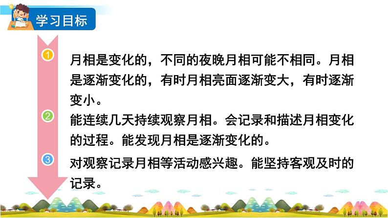 教科版科学二年级上册第一单元 我们的地球家园 4 观察月相课件+素材02