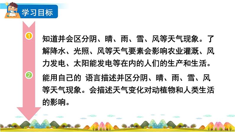 教科版科学二年级上册第一单元 我们的地球家园 5 各种各样的天气课件+素材02