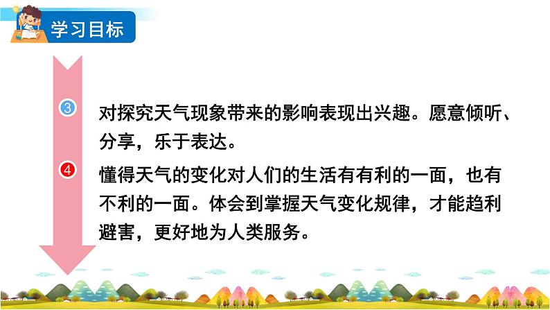 教科版科学二年级上册第一单元 我们的地球家园 5 各种各样的天气课件+素材03