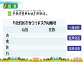 教科版科學(xué)二年級(jí)上冊(cè)第一單元 我們的地球家園 7 做大自然的孩子課件+素材