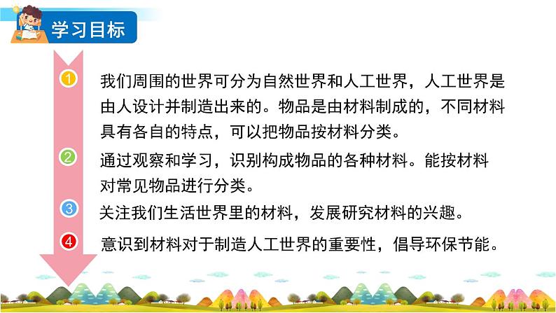 教科版科学二年级上册第二单元 材料 1 我们生活的世界课件+素材02