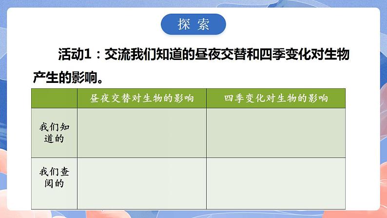 【核心素养目标】教科版小学科学六年级上册2.7《昼夜和四季变化对生物的影响》课件+教案(含教学反思)05