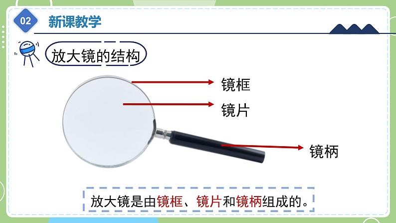 教科版科学六年级上册   1.1 放大镜 课件07