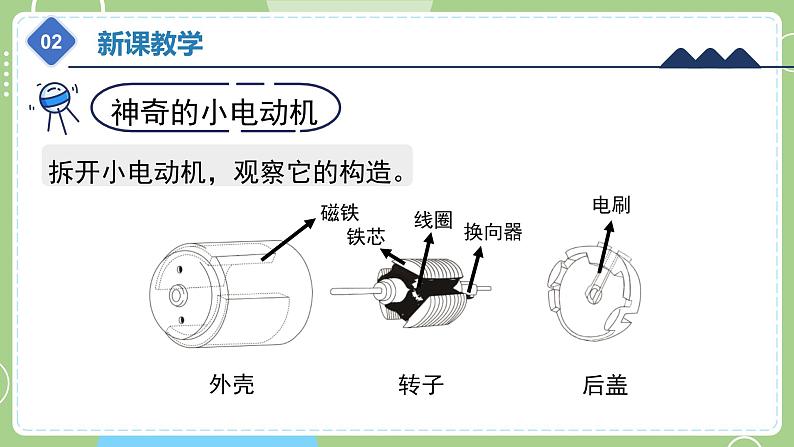 教科版科学六年级上册   4.6《神奇的小电动机》课件08