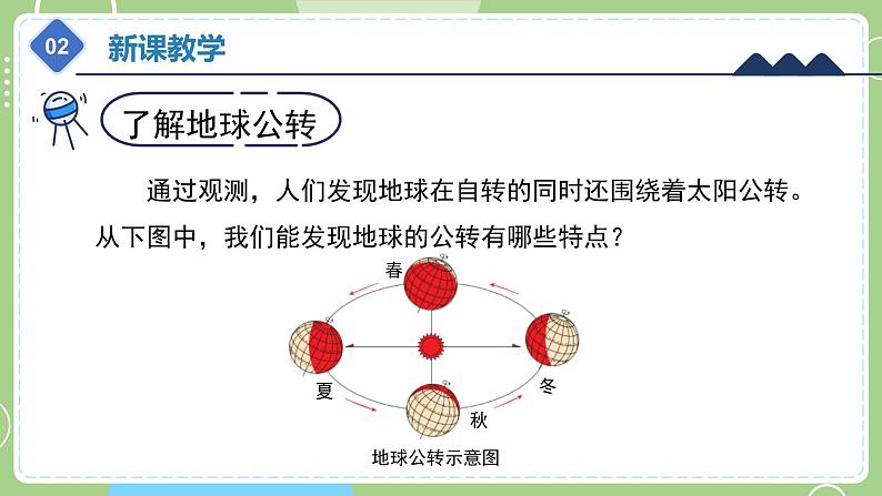 教科版科学六年级上册   2.6《地球的公转与四季变化》课件08