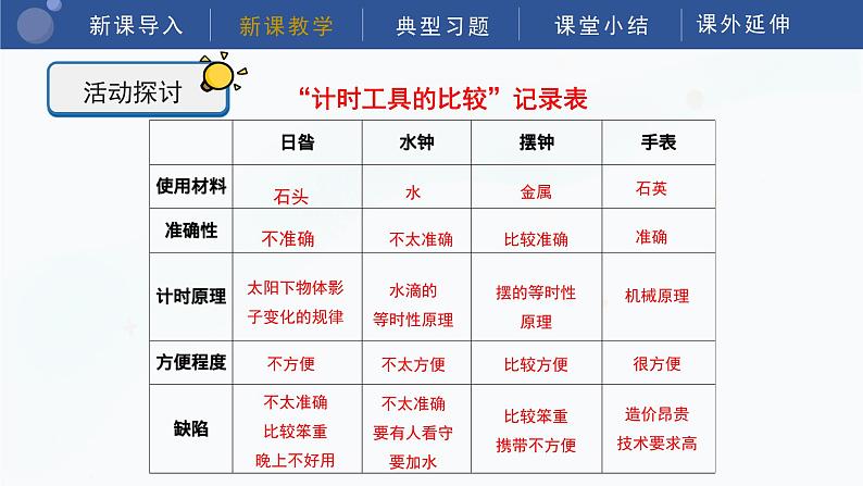 教科版五上科学  3.7 计量时间和我们的生活 课件08