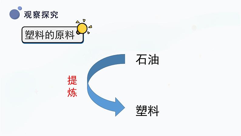 冀人版三上科学  2.7 塑料 课件第8页