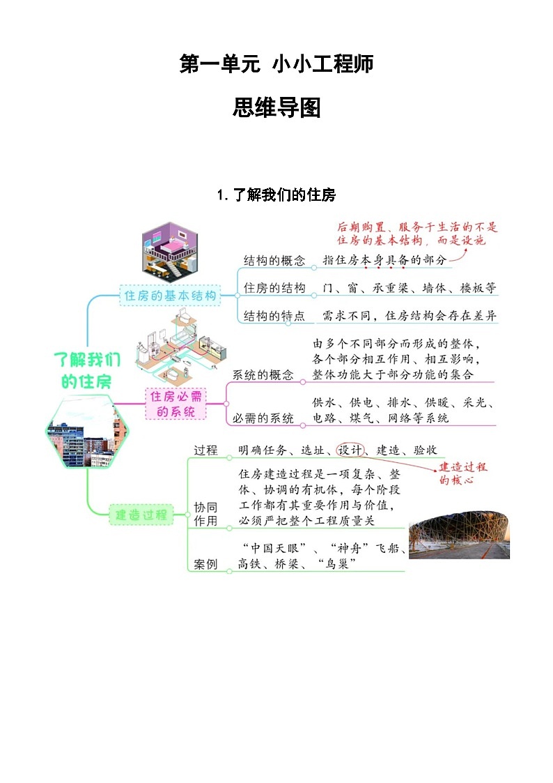 【思维导图】教科版科学六年级下册-第一单元《小小工程师》思维导图（共7课）第1页