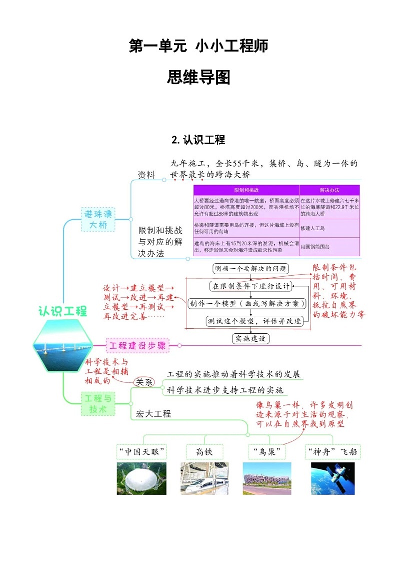 【思维导图】教科版科学六年级下册-第一单元《小小工程师》思维导图（共7课）第2页