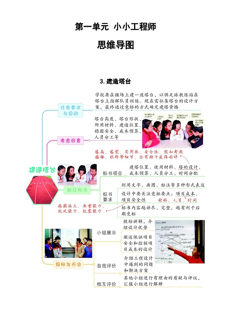 【思维导图】教科版科学六年级下册-第一单元《小小工程师》思维导图（共7课）第3页