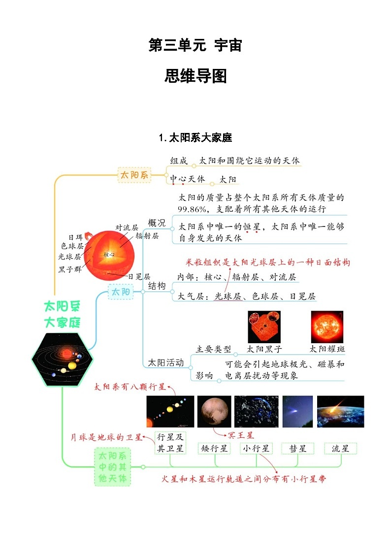【思维导图】教科版科学六年级下册-第三单元《宇宙》思维导图（共7课）第1页