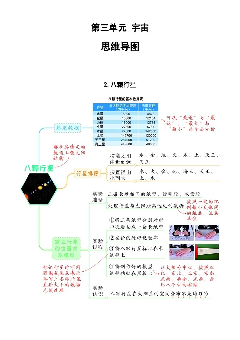 【思维导图】教科版科学六年级下册-第三单元《宇宙》思维导图（共7课）第2页