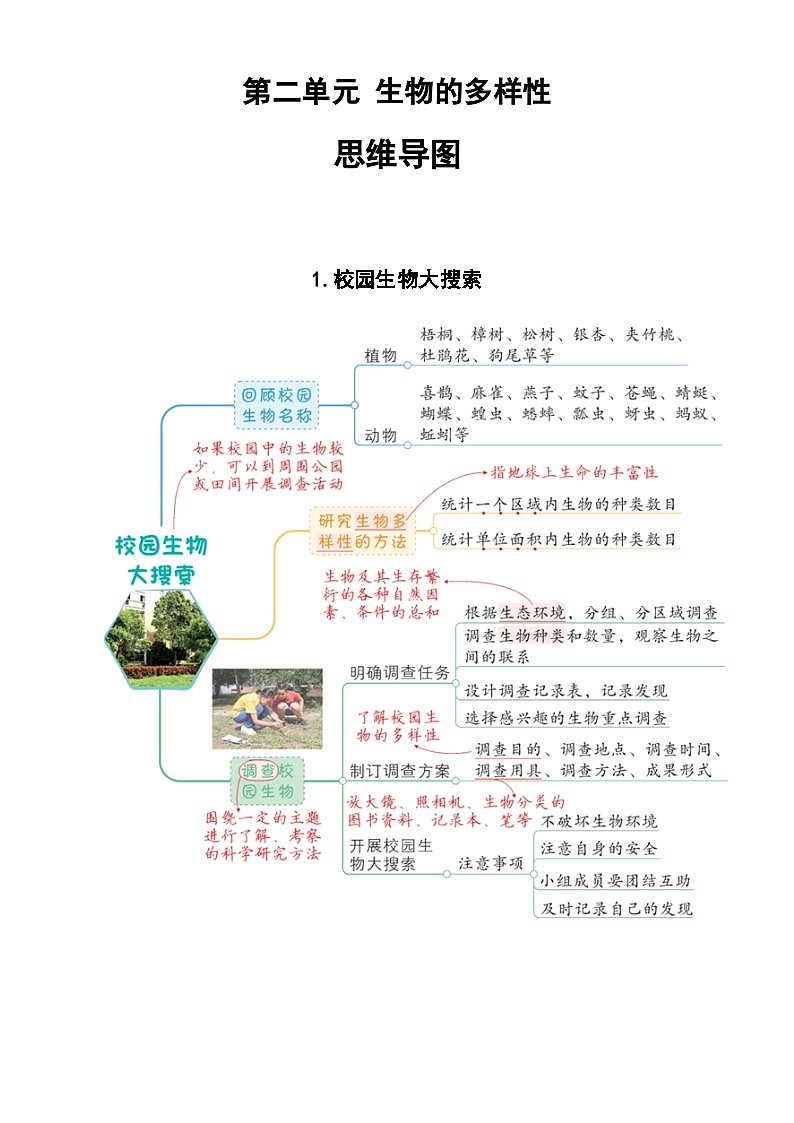 【思维导图】教科版科学六年级下册-第二单元《生物的多样性》思维导图（共7课）第1页