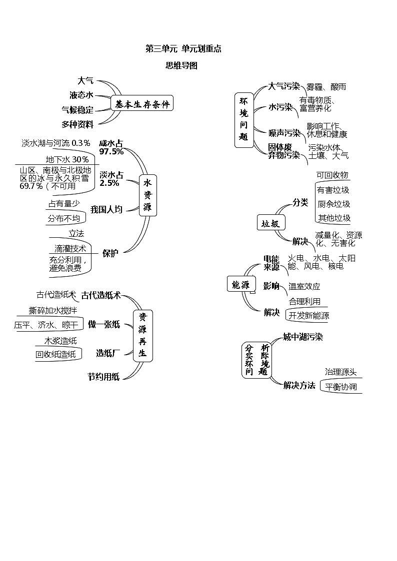 【划重点】教科版五年级科学下册第三单元(思维导图+知识要点)01