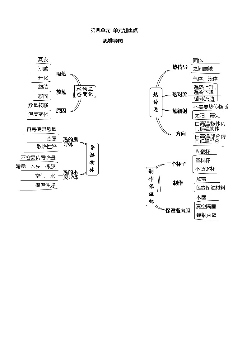 【划重点】教科版五年级科学下册第四单元(思维导图+知识要点)01