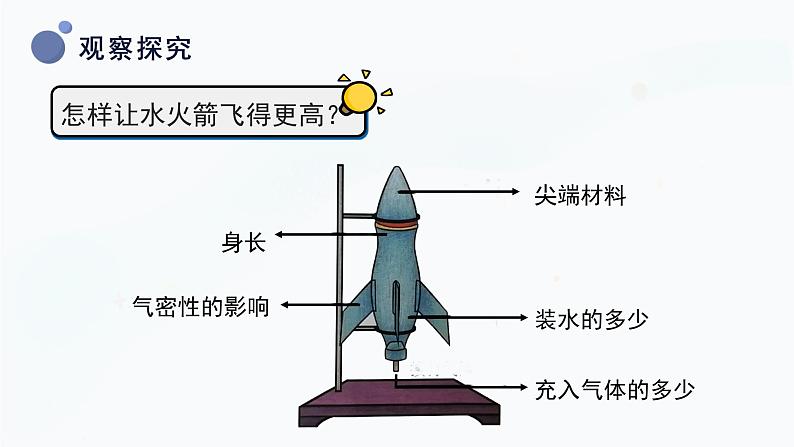 冀人版三上科学  6.20 制作水火箭（二） 课件08