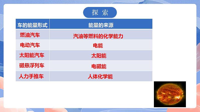 【核心素养目标】教科版小学科学六年级上册4.1《各种形式的能量》课件+教案(含教学反思)06